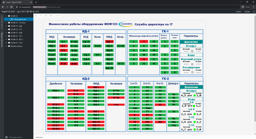 Программное обеспечение Rapid SCADA